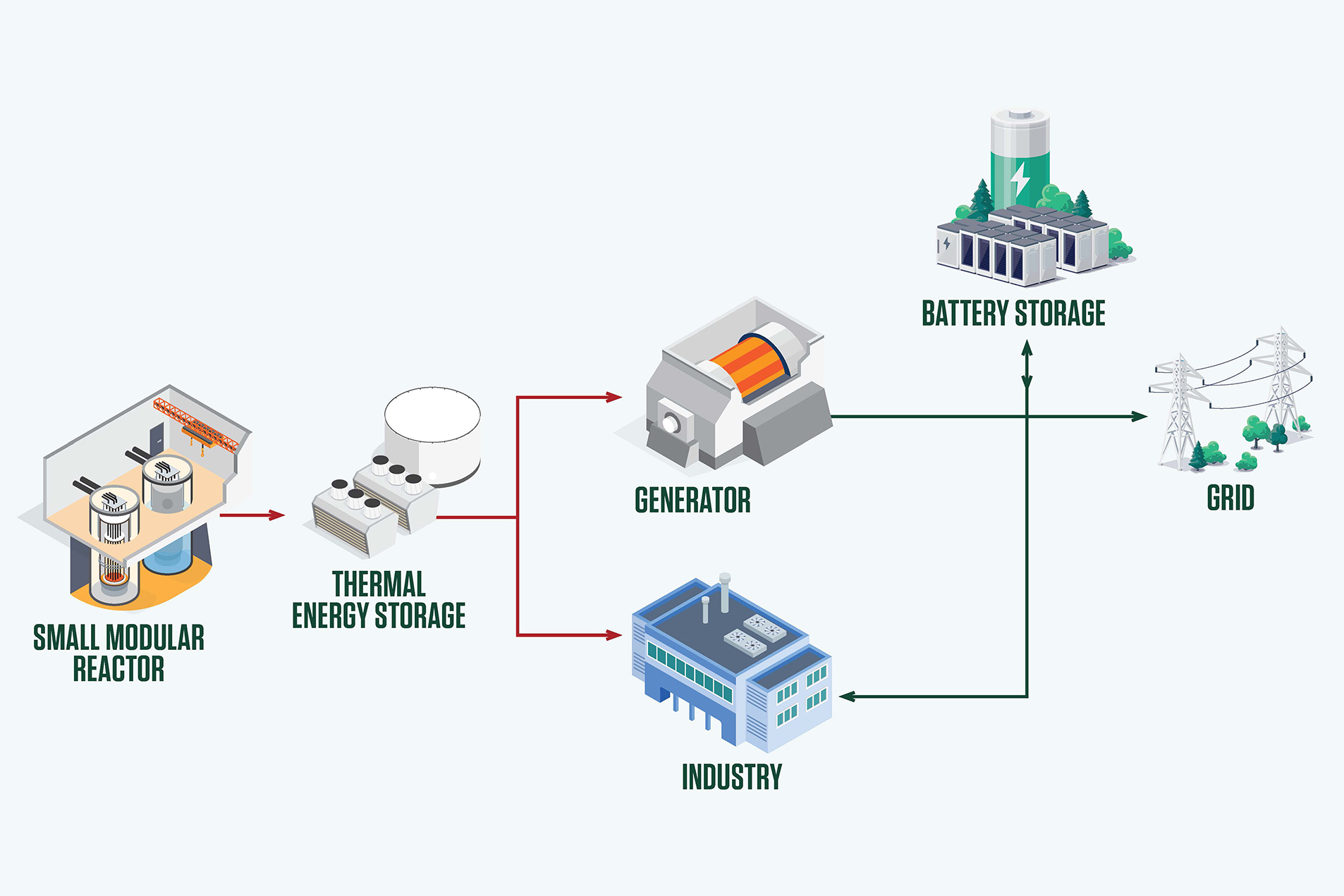 PowerPlex Integrated Energy System